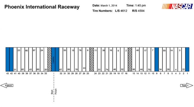 Featured Image for Phoenix NNS pit stall assignments