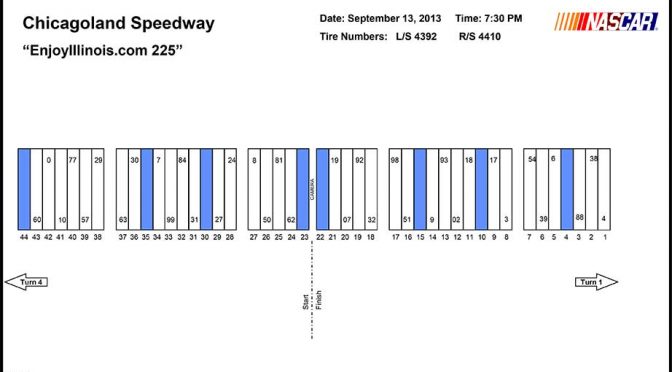 Chicagoland Camping World Truck pit stall assignments