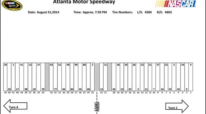 Atlanta Sprint Cup pit stall assignments