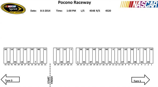 Sprint Cup pit stall assignments for Pocono