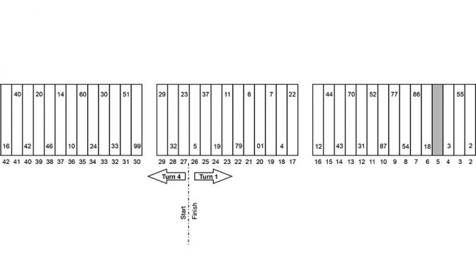 Richmond Nationwide pit stall assignments