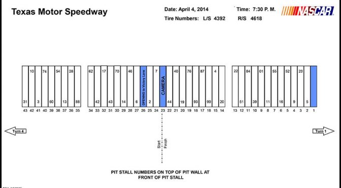 Texas Nationwide Series pit stall assignments
