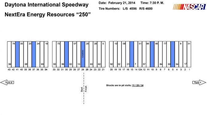 Featured image for Pit stall assignments for Daytona truck race