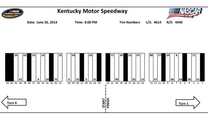 Truck Series pit stall assignments for Kentucky
