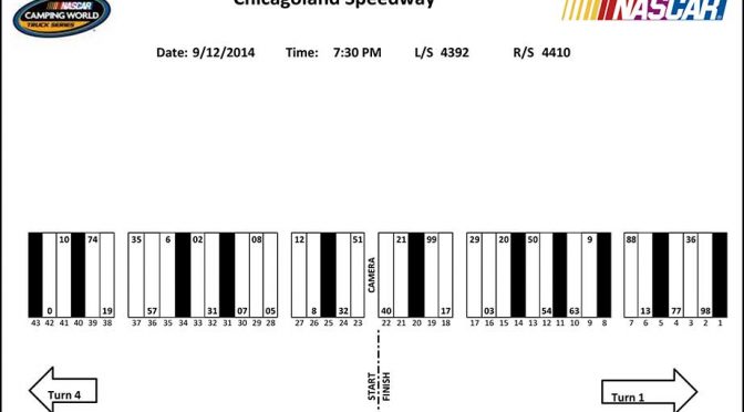 Chicagoland Truck Series pit stall assignments