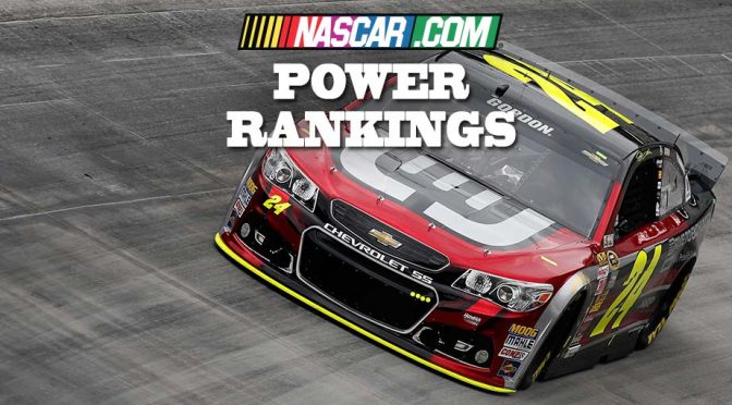 Power Rankings: Gordon still sits at the top