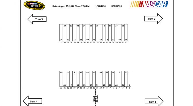 Sprint Cup pit stall assignments for Bristol