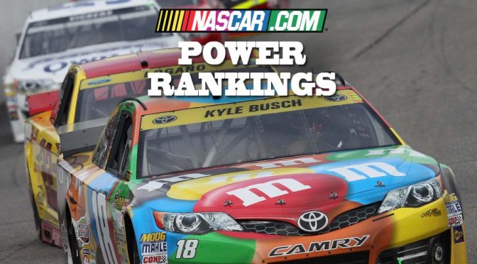 Featured Image for Power Rankings: Kyle Busch muscles his way up