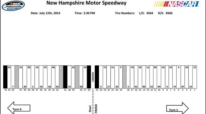 New Hampshire Nationwide pit stall assignments