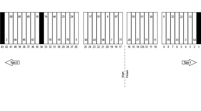 Featured Image for Indianapolis Nationwide pit stall assignments