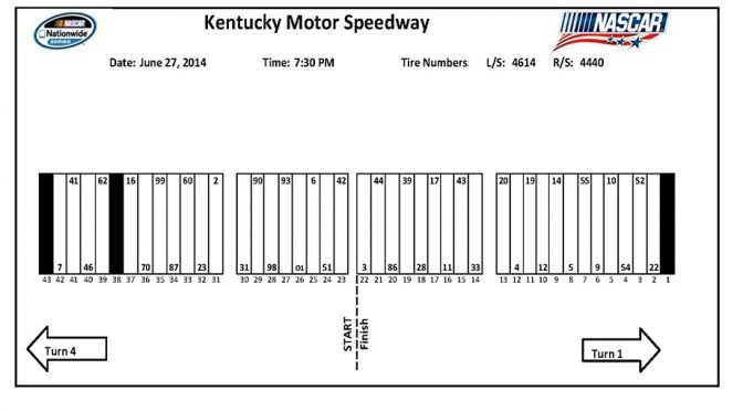 Nationwide Series pit stall assignments for Kentucky