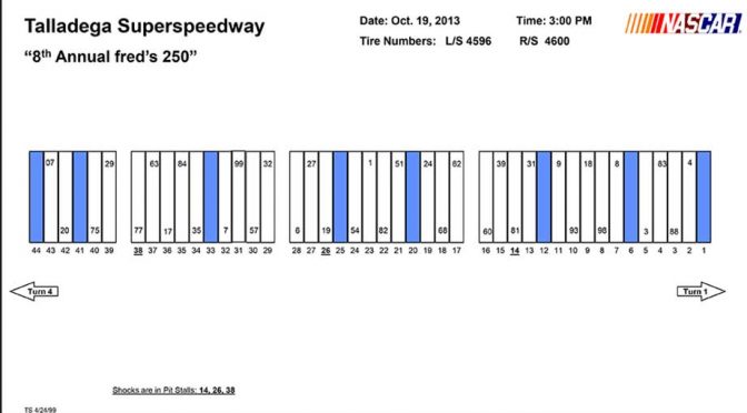 Talladega Truck Series pit stall assignments