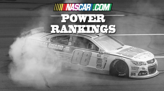 Power Rankings: Earnhardt Jr. No. 1 post-Pocono