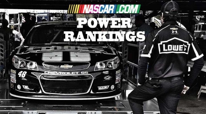 Power Rankings: Johnson rebounds after Texas flub