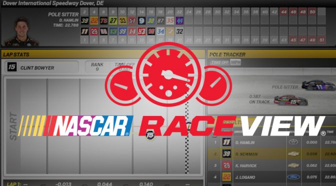 Watch Now: Free RaceView Qualification