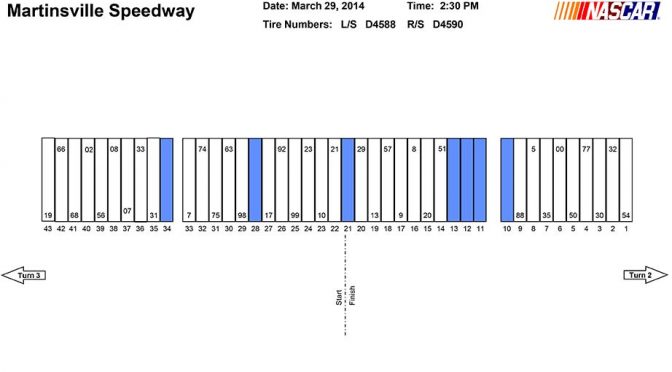 Martinsville Truck Series pit stall assignments