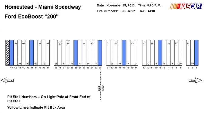 Truck Series pit stall assignments for Homestead