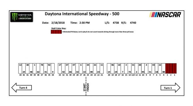 Daytona 500 pit stall assignments for 2018