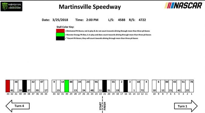 Pit stall assignments for STP 500 at Martinsville Speedway