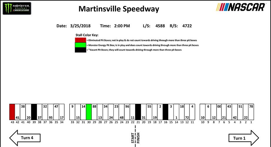 Pit stall map for Martinsville race