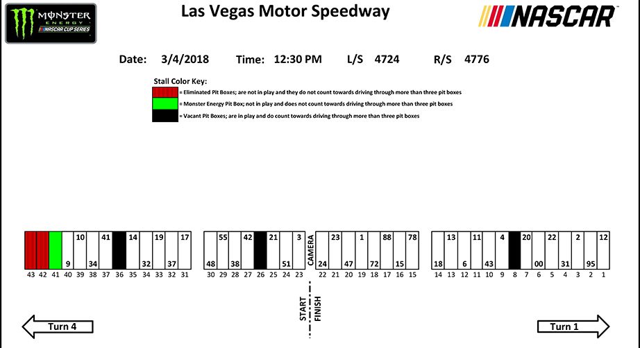 Pit Stall assignments Las Vegas