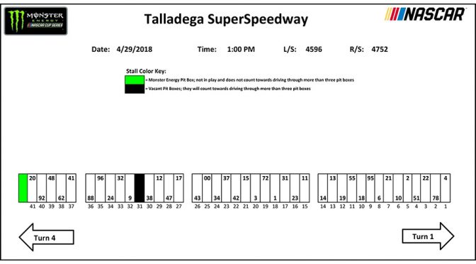 Talladega Monster Energy Series pit stall assignments