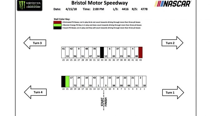 Bristol Monster Energy Series pit stall assignments