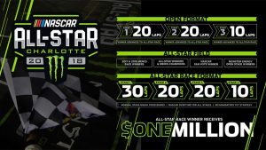 A graphic of the All-Star Race format