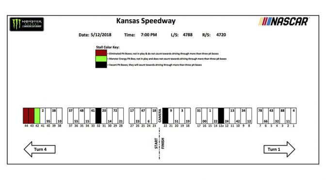 Kansas Monster Energy Series pit stall assignments