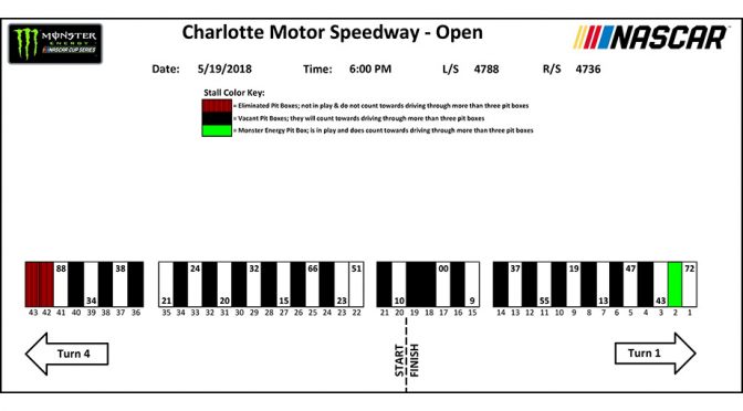 Monster Energy Open pit stall assignments