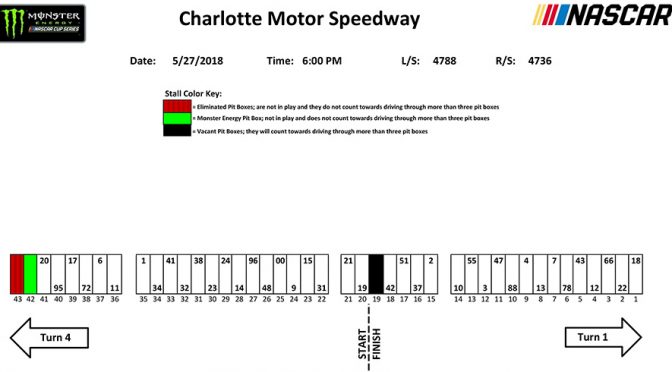 Coca-Cola 600 pit stall assignments