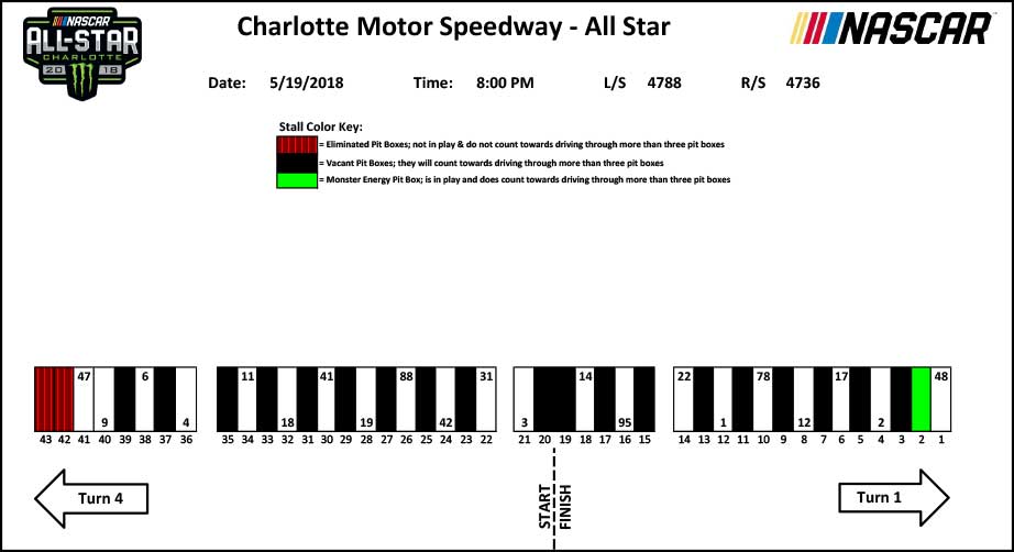 All Star Pit Stall assignments