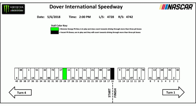 Dover pit stall assignments