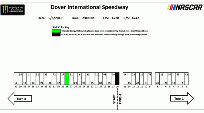Dover Monster Energy Series pit stall assignments