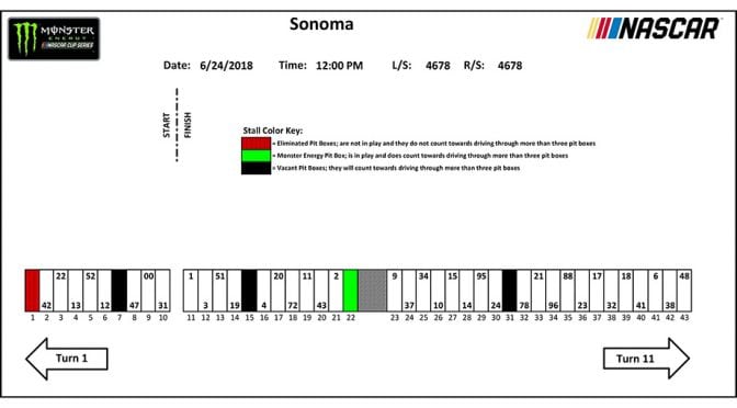 Sonoma Monster Energy Series pit stall assignments