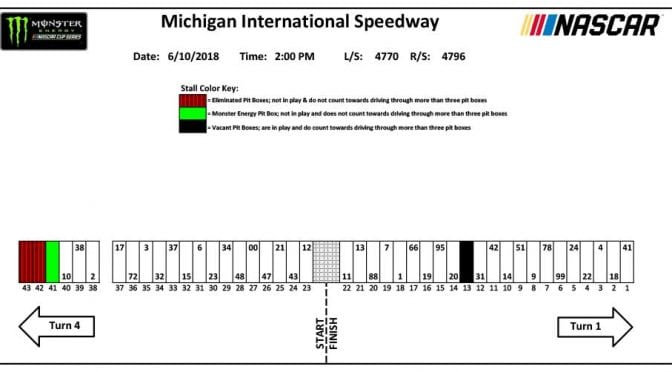 Featured image for FireKeepers Casino 400 pit stall assignments