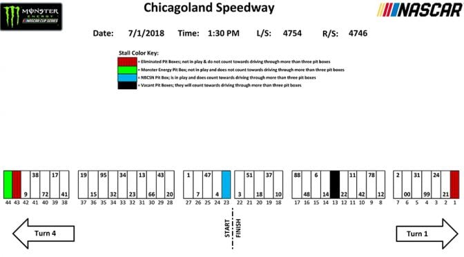 Chicago Monster Energy Series pit stall assignments