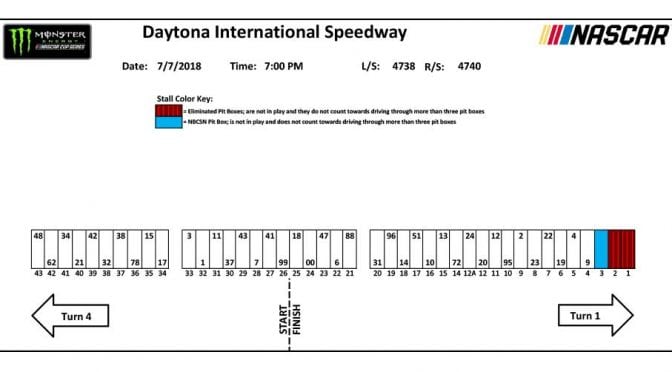 Daytona Monster Energy Series pit stall assignments