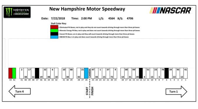 New Hampshire Monster Energy Series pit stall assignments
