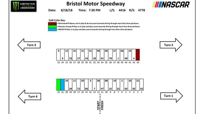 Bristol Monster Energy Series pit stall assignments