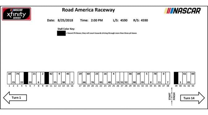 Featured Image for Road America Xfinity Series pit stall assignments