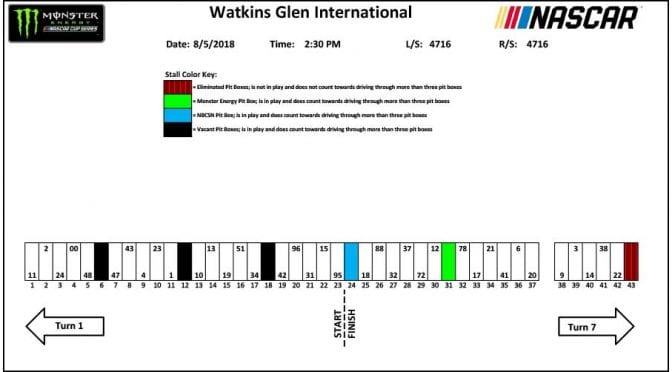 Monster Energy Series pit stall assignments for Watkins Glen
