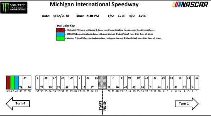Featured Image for Michigan Monster Energy Series pit stall assignments
