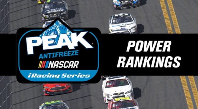 Featured image for NASCAR PEAK Antifreeze iRacing Series 2018 Power Rankings: Race 14