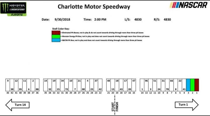 Pit stall assignments for Charlotte road course