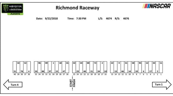 Richmond Monster Energy NASCAR Cup Series pit stall assignments