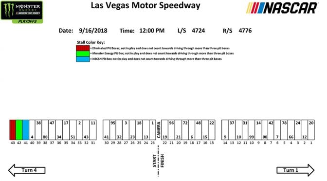 Las Vegas Monster Energy Series pit stall assignments