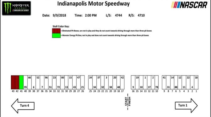 Indianapolis Monster Energy Series pit stall assignments