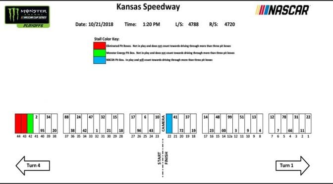 Pit stall assignments for Kansas playoff race