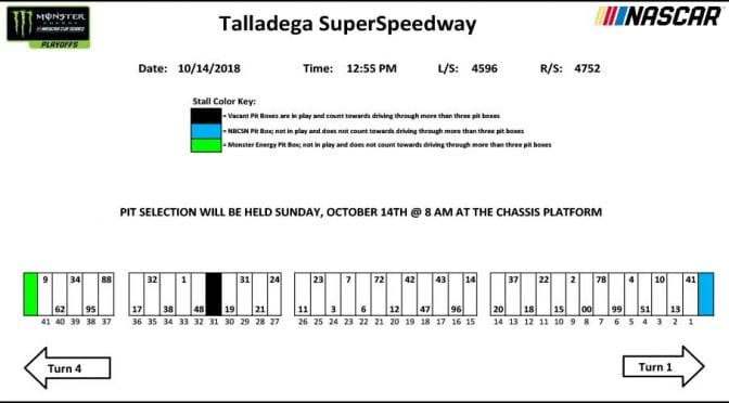 Pit stall assignments for Talladega playoff race